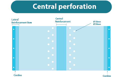 PERFORACIÓN-CENTRAL.png