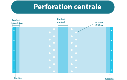 PERFORACIÓN-CENTRAL.png