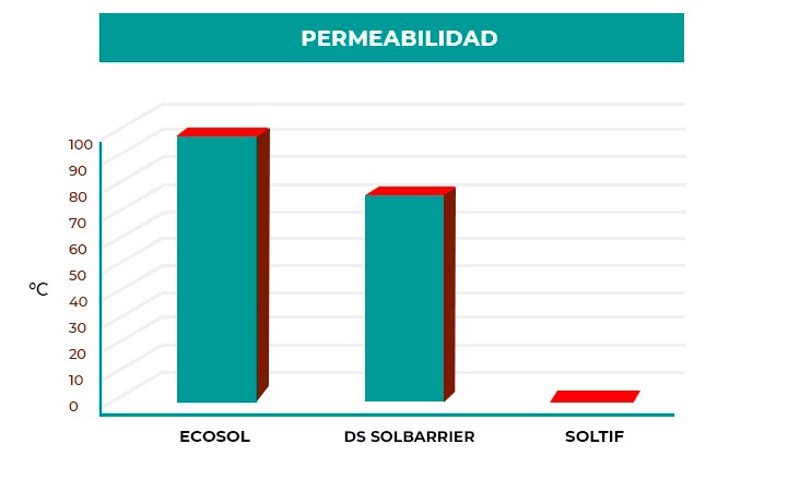 PERMEABILIDAD.jpg