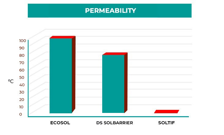 PERMEABILIDAD.jpg