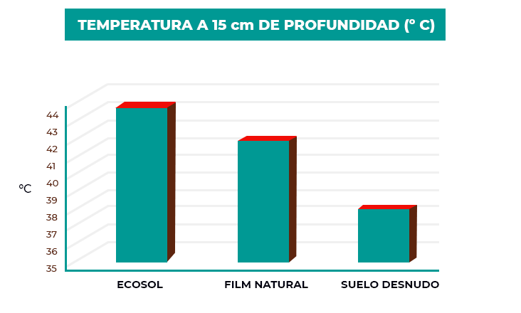 TEMPERATURA-A-15-cm-DE-PROFUNDIDAD.png